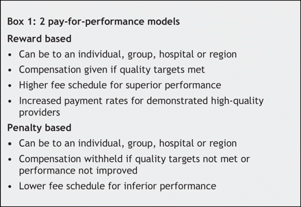 Do Financial Incentives For Physicians Lead To Better Care?